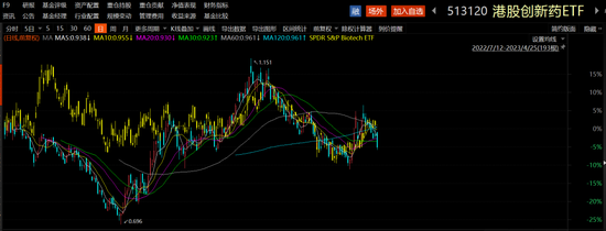 药明康德跌停真“要命”:实控人李革等多股东持续不断减持,常规业务增速下调,机构资金不断撤出
