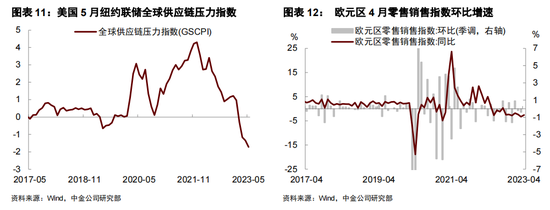 FOMC前瞻：加息暂缓，关注经济预测