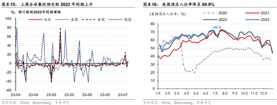 美国非农不及预期，10年美债破4%