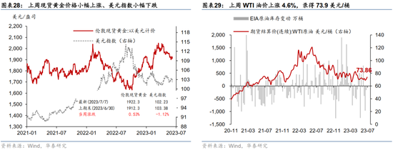 美国非农不及预期，10年美债破4%