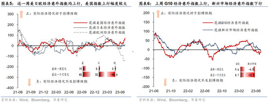 美国非农不及预期，10年美债破4%
