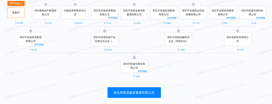 “姚老板”活该被打？宝能旗下私募“易顺成”因欠薪被罚