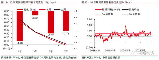 中信明明:债券牛市结束了吗?