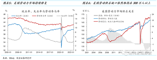 消费之“源”:美国消费韧性的4个解释(国金宏观·赵伟团队)