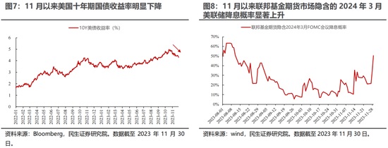 民生证券：A股逐步企稳，主题行情特征较为明显