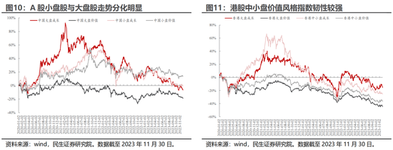 民生证券：A股逐步企稳，主题行情特征较为明显