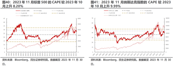 民生证券：A股逐步企稳，主题行情特征较为明显