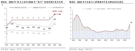 日本2024：日央行可能退出持续近10年的负利率政策，日元有望明显升值