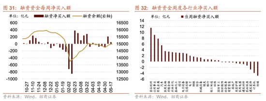 招商策略:为何今年的行业主线轮动如此之快，如何应对  第27张