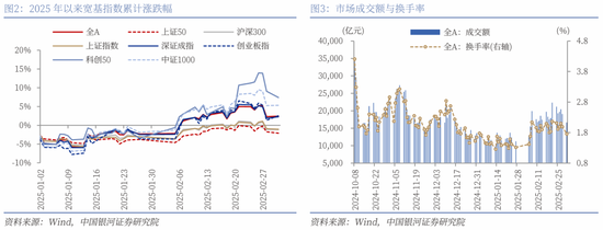 银河证券解读2025年政府工作报告:投资者信心将进一步增强,A股市场有望呈现出震荡上行的特征 第6张 银河证券解读2025年政府工作报告:投资者信心将进一步增强,A股市场有望呈现出震荡上行的特征 第6张