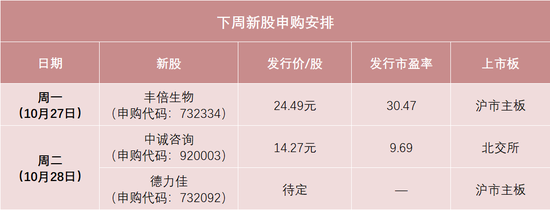 下周,两大行业龙头来了 下周,两大行业龙头来了