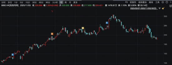 黄金股集体大跌