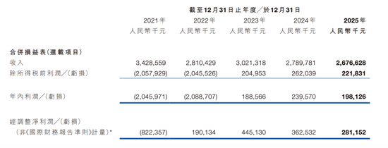 张小龙离场,粉笔由盈转亏,“新帅”盛海燕如何力挽狂澜?