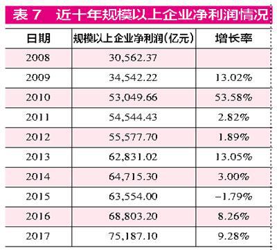 股份制银行机会可能更大