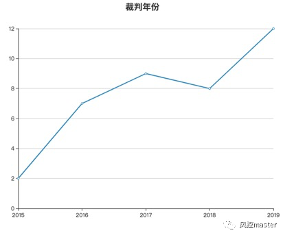 以购买比特币的形式诈骗_比特币诈骗聊天全过程_浙江比特币诈骗案