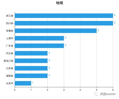 浙江比特币诈骗案_以购买比特币的形式诈骗_比特币诈骗聊天全过程