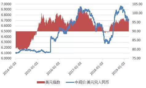 资料来源:中国外汇交易中心;WIND;中国金融四十人论坛(下同)
