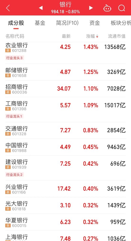 神秘资金入场？护盘模式开启！午后突然拉升，热门股连收两个20cm涨停，这一板块逆市上涨，上市公司积极布局