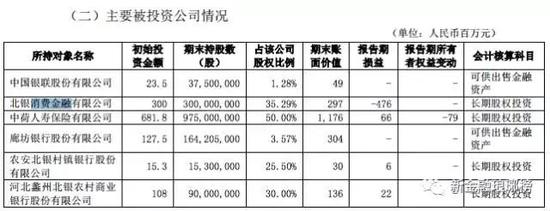 北京银行2016年年报截图