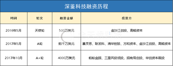 全天候科技根据公开信息整理