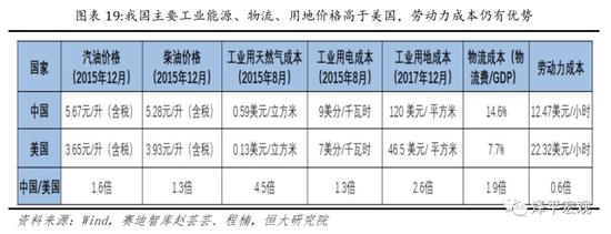 文: 恒大研究院 任泽平 罗志恒