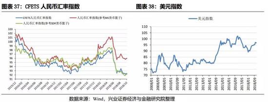 A股盈利和估值