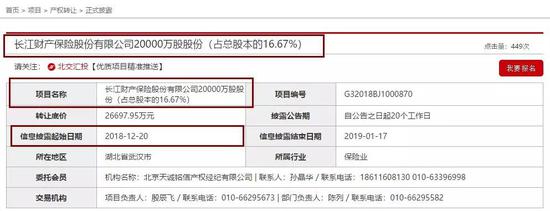 长江财险约35%股权挂牌转让 前9月亏损1亿评