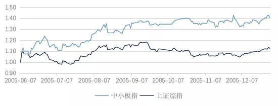 资料来源:wind,如是金融研究院