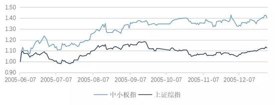 资料来源：wind，如是金融研究院