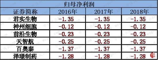 大旗88,丙烯:需求积极性有限 节后市场窄幅整理