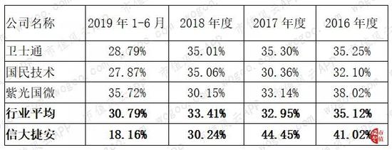 新发平台网址|9月南航成中国大陆最准点航司 深航准点率同比提升最快
