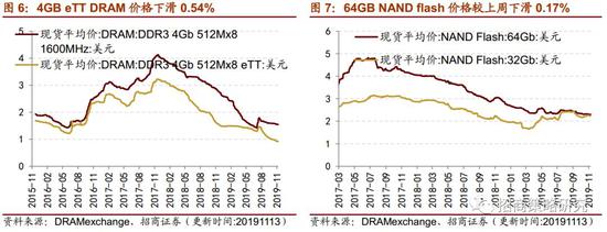 必威体育app怎么下载·博时基金、星石投资等机构节前调研了这些股(名单)