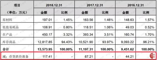 ag娱乐平台线路检测 - 如何把一成不变的代餐奶昔吃出新花样?