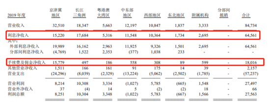 图片来源：华夏银行2019年年报