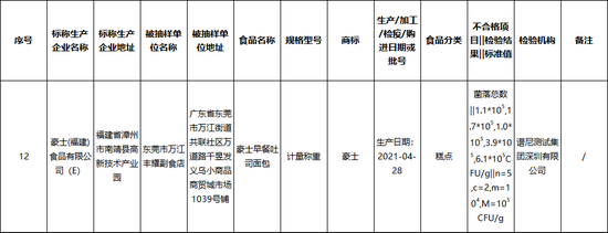 豪士被检出菌落超标 手握多个网红爆款却屡上“黑榜”(图3)