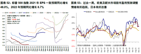 中金海外：加息预期升温阶段资产如何表现？