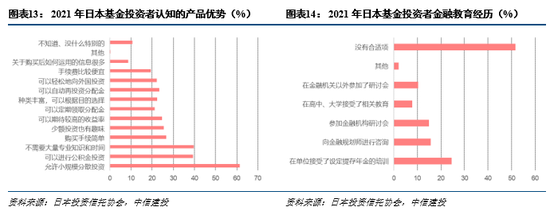 中信建投:从全球基金投资者画像拆解投顾需求发展趋势