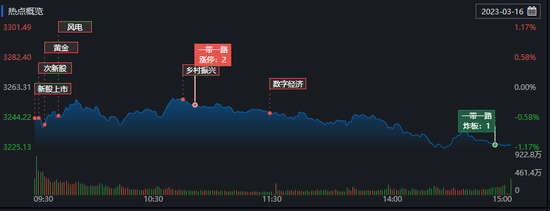 A股三大指数全线下跌 短线大盘面临新挑战