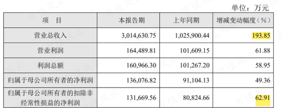 疯狂的锂价，“水涨船高”的基准，超速都嫌慢，锂电池正极材料行业的生死时速究竟是多少迈？