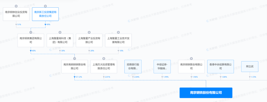 煮熟的鸭子飞了！沙钢怒告复星谁赢？