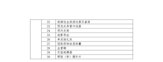 国家五部门发文，120个医保大品种，加强监测