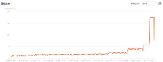 递延违规“双罚”知名私募金蟾蜍投资，掌门人拥有头部券商研究背景