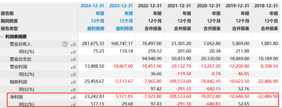 泄露的做空报告引发血案！“癌症早筛龙头”诺辉健康被质疑造假冤不冤？