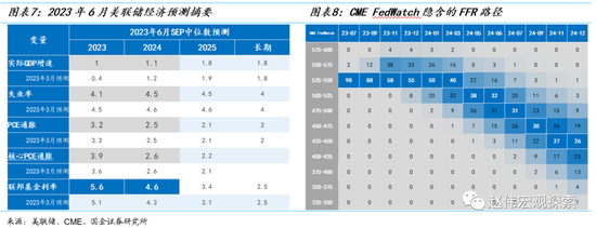 美债利率见顶了吗？