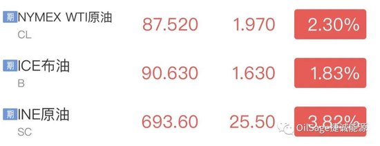 我国油气矿业权出让收益标准采用上海原油期货价