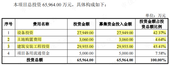 又现福华化学？开塞露龙头小方制药IPO待注册：4年赚5.3亿，分红5.6亿，再圈8亿无脑扩产！