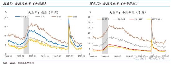 消费之“源”:美国消费韧性的4个解释(国金宏观·赵伟团队)