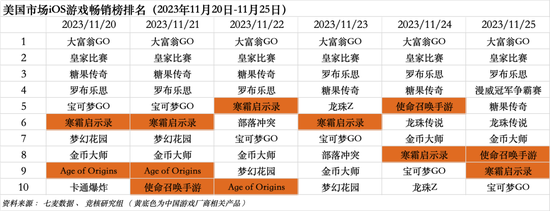 字节游戏大裁员将砍掉所有非上线项目,抖音官宣签约张大仙