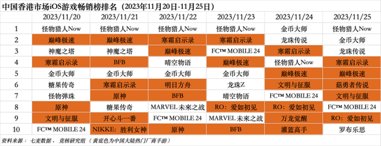 字节游戏大裁员将砍掉所有非上线项目,抖音官宣签约张大仙
