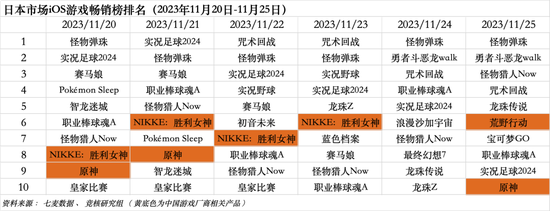 字节游戏大裁员将砍掉所有非上线项目,抖音官宣签约张大仙
